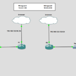 VPN Site to Site con Wireguard